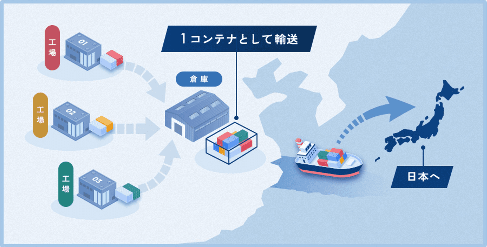 バイヤーズ・コンソリデーションの図